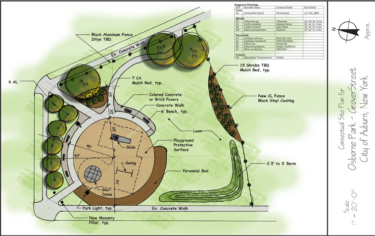 Osborne Park Plans